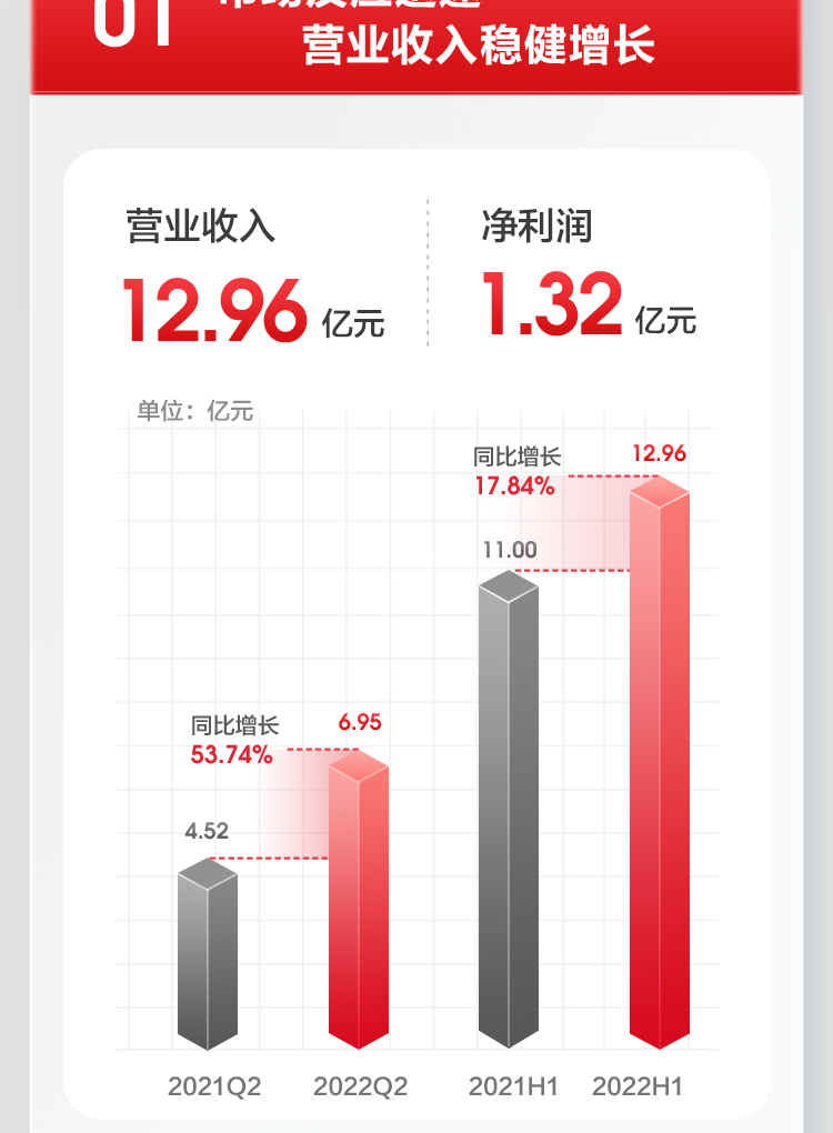 GA黄金甲2022上半年报_02.jpg