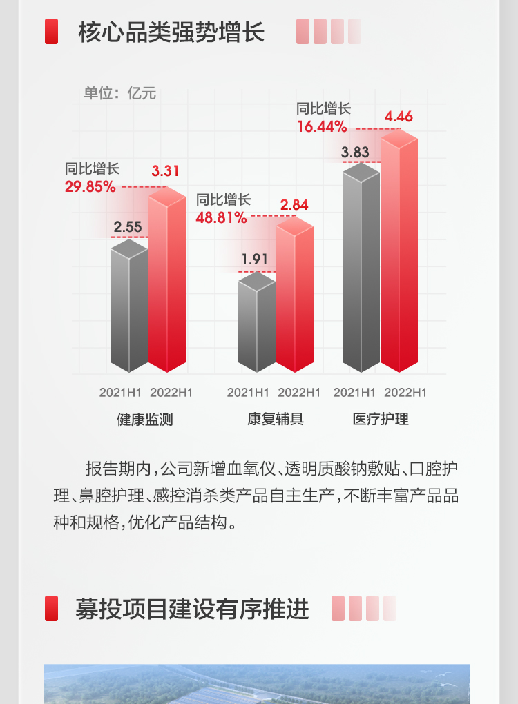 GA黄金甲2022上半年报_07.jpg