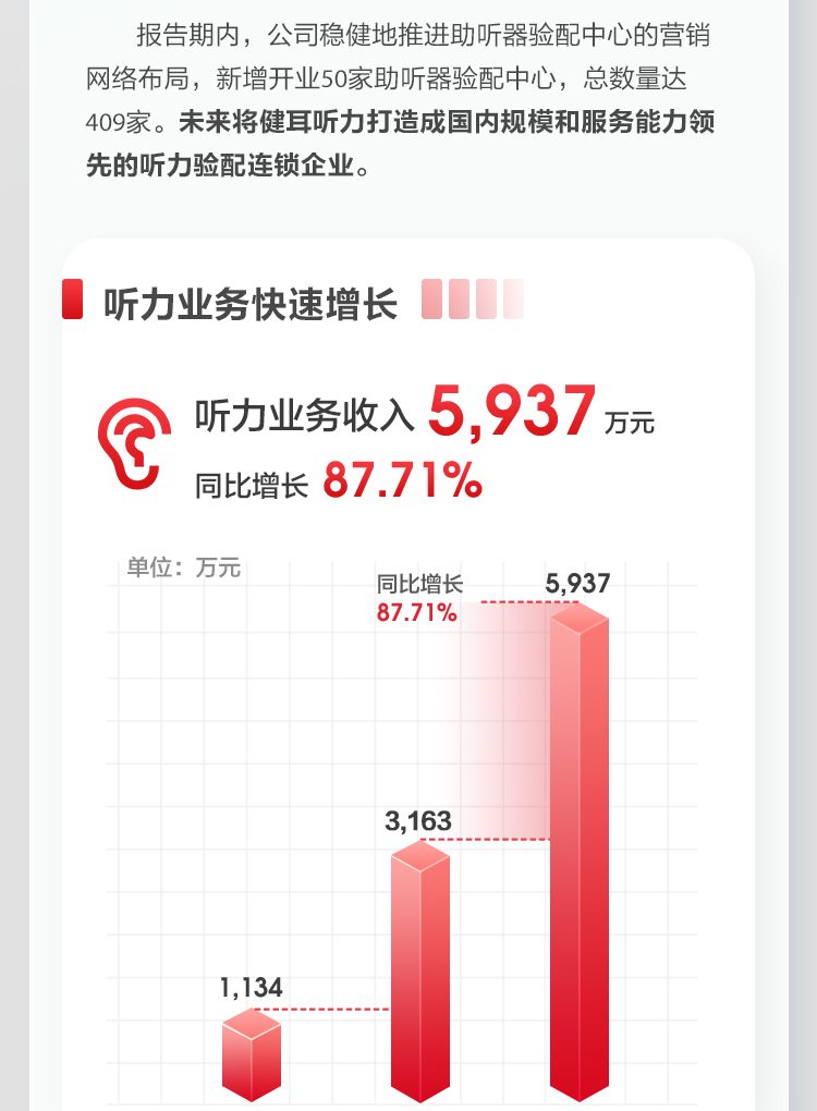 GA黄金甲2022上半年报_13.jpg